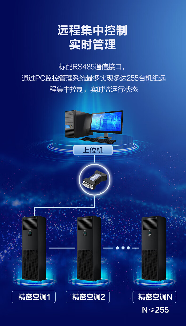 海尔（Haier）精密中央空调6匹柜式空调6p柜机恒温恒湿实验室基站专用24小时运转380V JHFX-15LW/92ZC31裸机