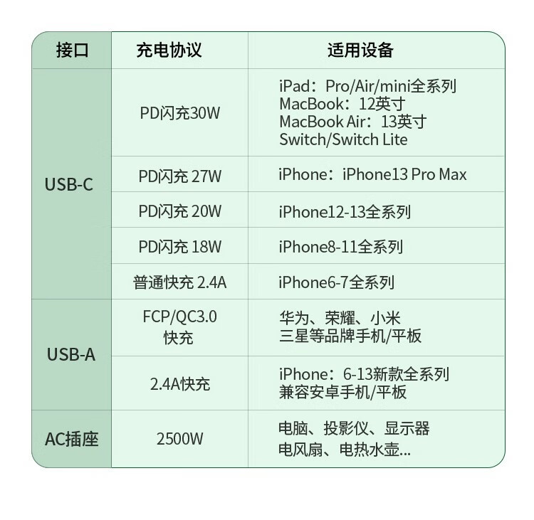 绿联（UGREEN）30W智充魔盒苹果PD快充头插座智能排插USB充电接线板 皓雪白30W智充魔盒90328