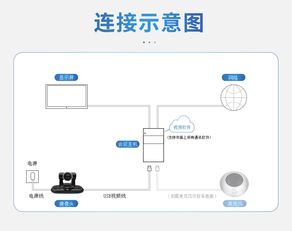 易视讯 USB视频会议摄像头/高清会议摄像头/系统设备YSX-310R