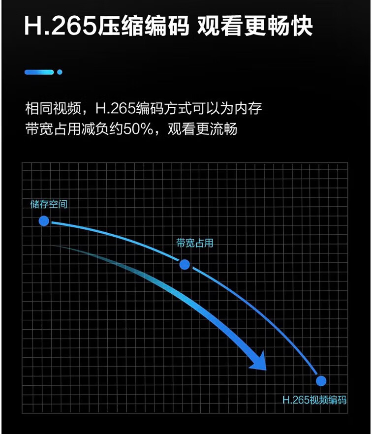 海康威视 HIKVISION 监控摄像头室内外警戒对讲 400万高清全彩夜视POE网络 400万POE版DS-2CD3T46WDA4-L 6MM