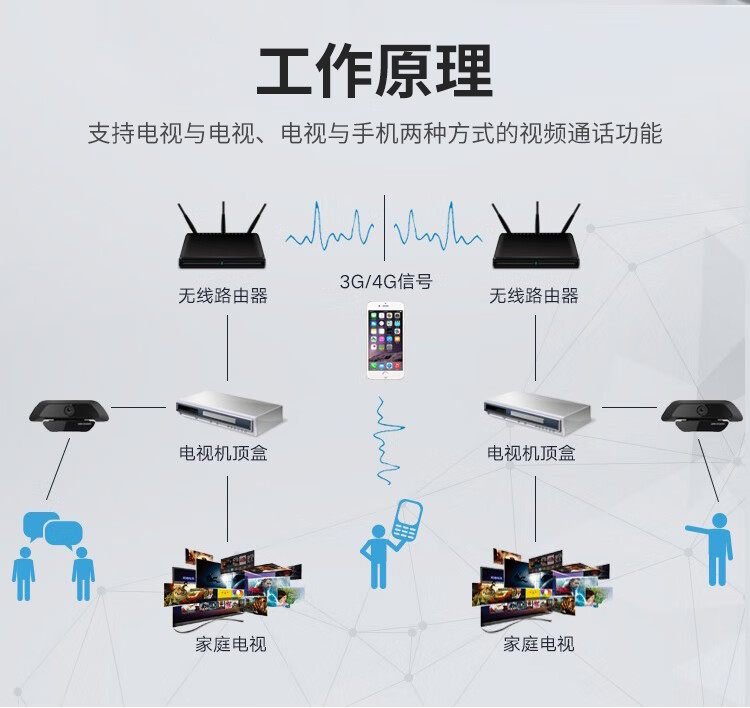 海康威视 HIKVISION U14会议摄像头400万2K高清远程视频通话直播网课考研复试教学麦克风免驱电脑 标配