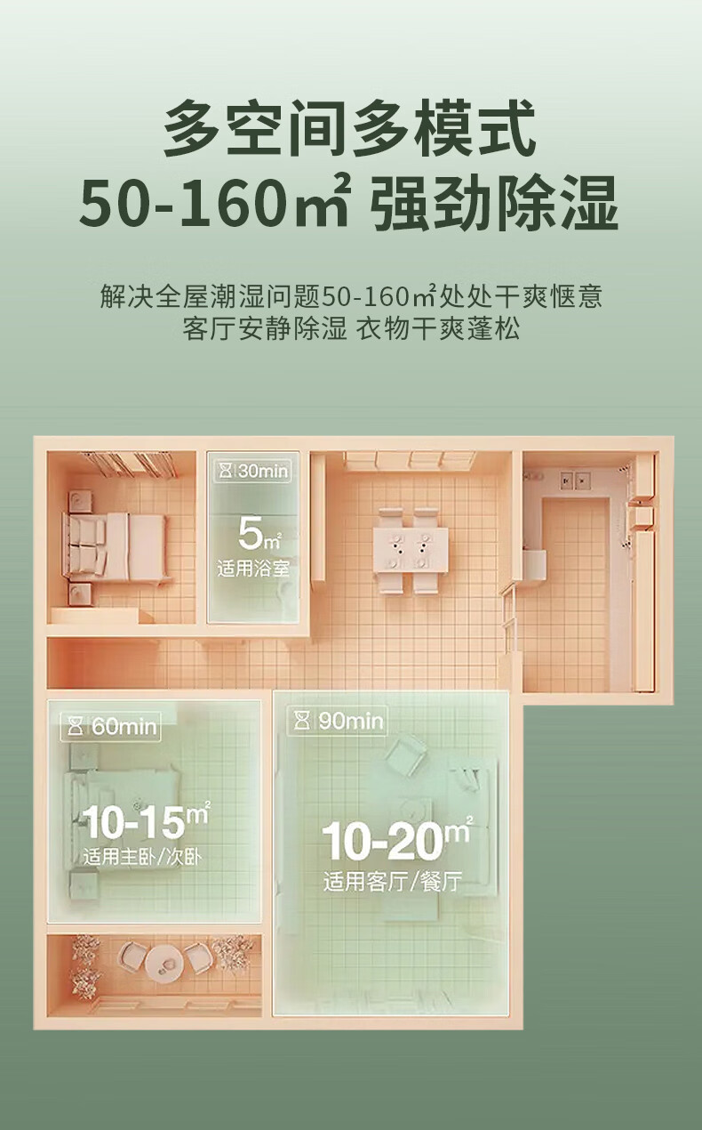 海尔（Haier）除湿机/抽湿机 除湿量22升/天 家用轻音 净化吸湿器地下室档案室干燥机 干衣机 DE22J