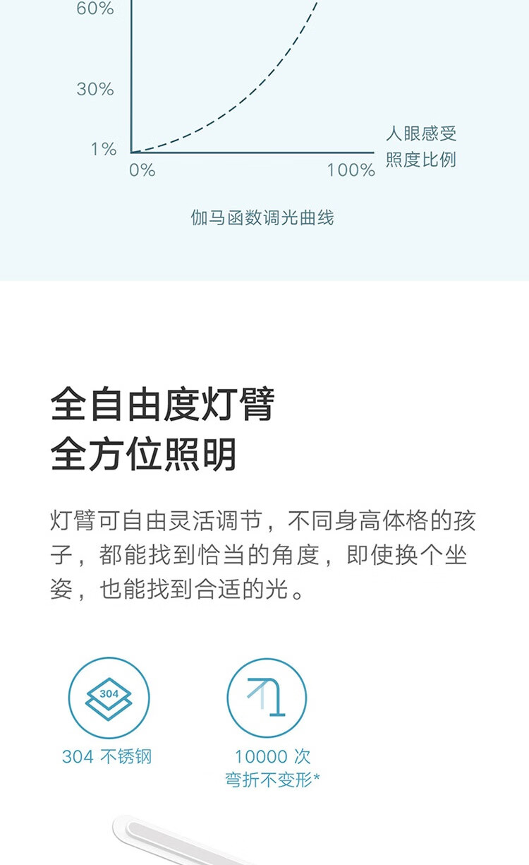 小米飞利浦 智能台灯护眼书桌学习专用无线充电插电两用LED黑插电款带手机无线充电10W 不 触摸开关