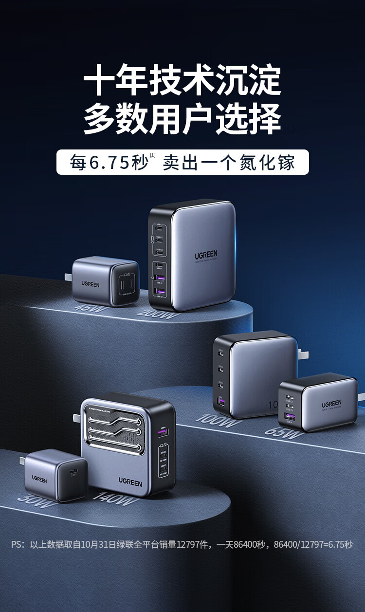 绿联（UGREEN）200W氮化镓充电器多口快充桌面插线板通用苹果Type-C笔记本电脑手机配线40905