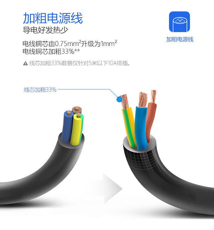 公牛（BULL）抗电涌防雷/插线板/插排/排插/接线板/拖线板 带USB+6位总控3米 GN-H306U
