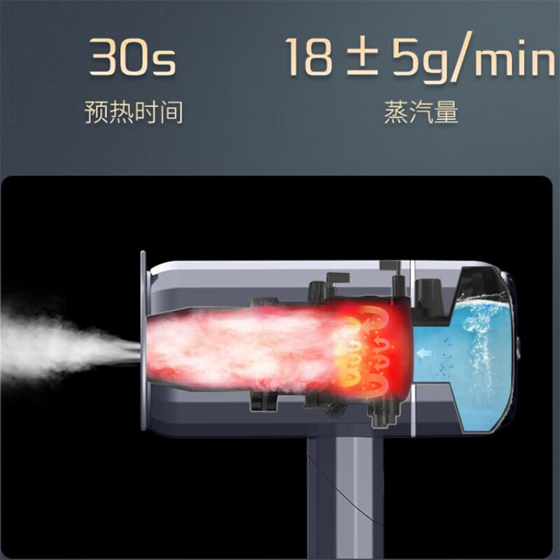 海尔（Haier）手持小型挂烫机家用小型蒸汽电熨斗烫衣机差旅迷你便携式学生宿舍熨烫机 HX-GW1508