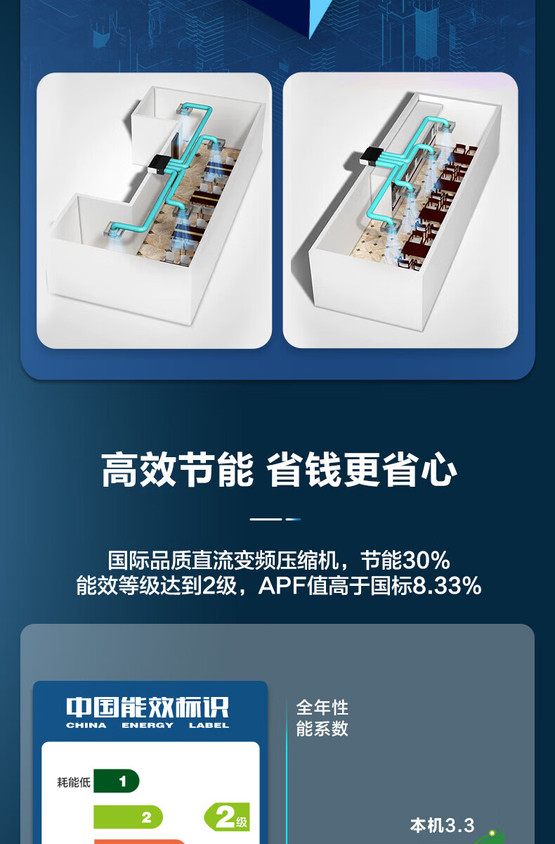 海尔（Haier）风管机一拖一中央空调 5匹变频2级能效380v KFRd-125EW/60KAL22