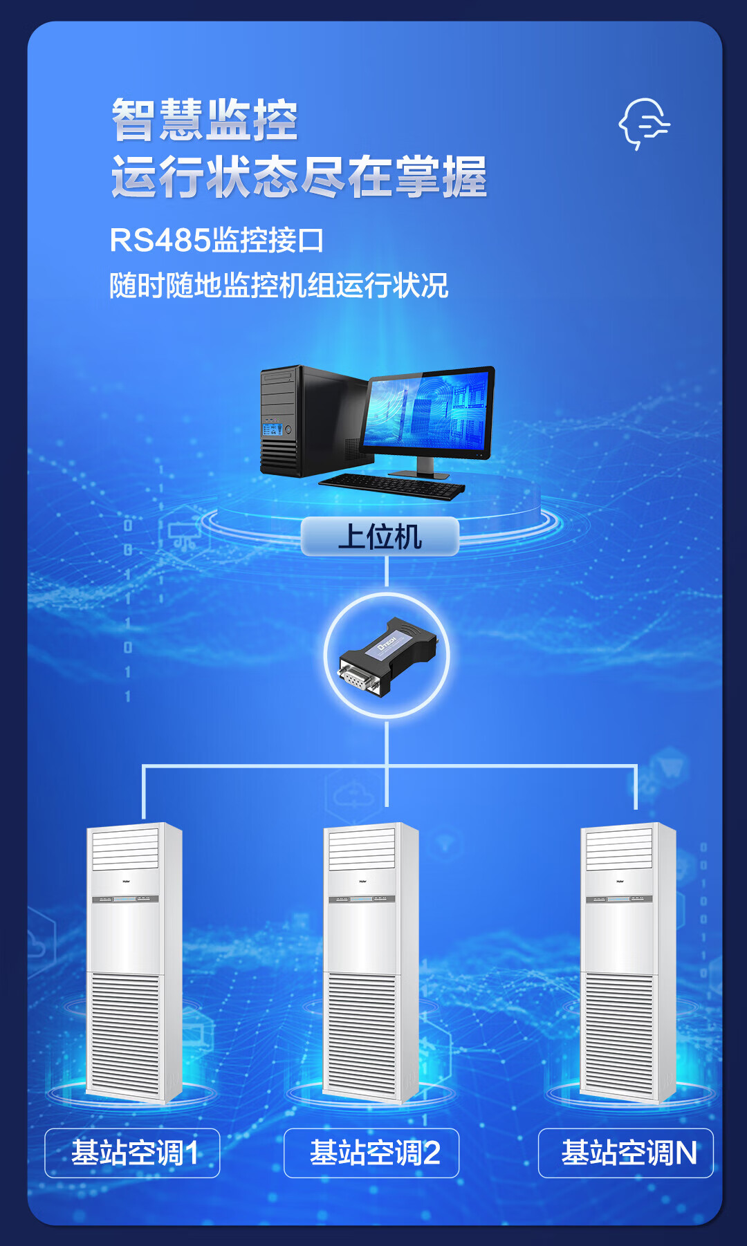 海尔（Haier）5匹柜机空调 立柜式空调 5p机房基站商用空调 380V 24小时连续运转 KFR-120LW/71FAJ12裸机