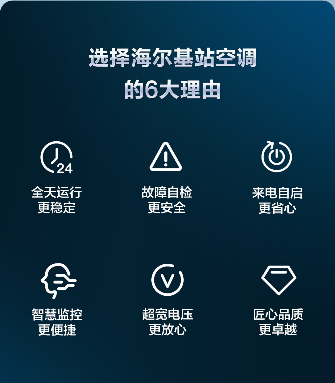 海尔（Haier）5匹柜机空调 立柜式空调 5p机房基站商用空调 380V 24小时连续运转 KFR-120LW/71FAJ12裸机