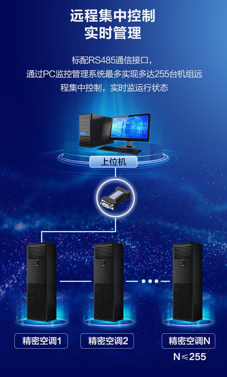 海尔（Haier）柜式空调精密中央空调3匹3p柜机基站机房化验室恒温24小时运转380V JHFX-7.5LW/92ZB31裸机