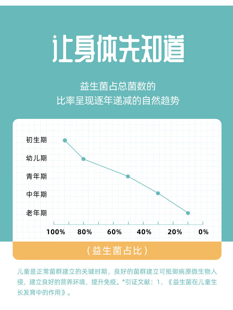兰格格 益生菌酸奶酸牛奶 低温八旗菌凝酪760g*2桶