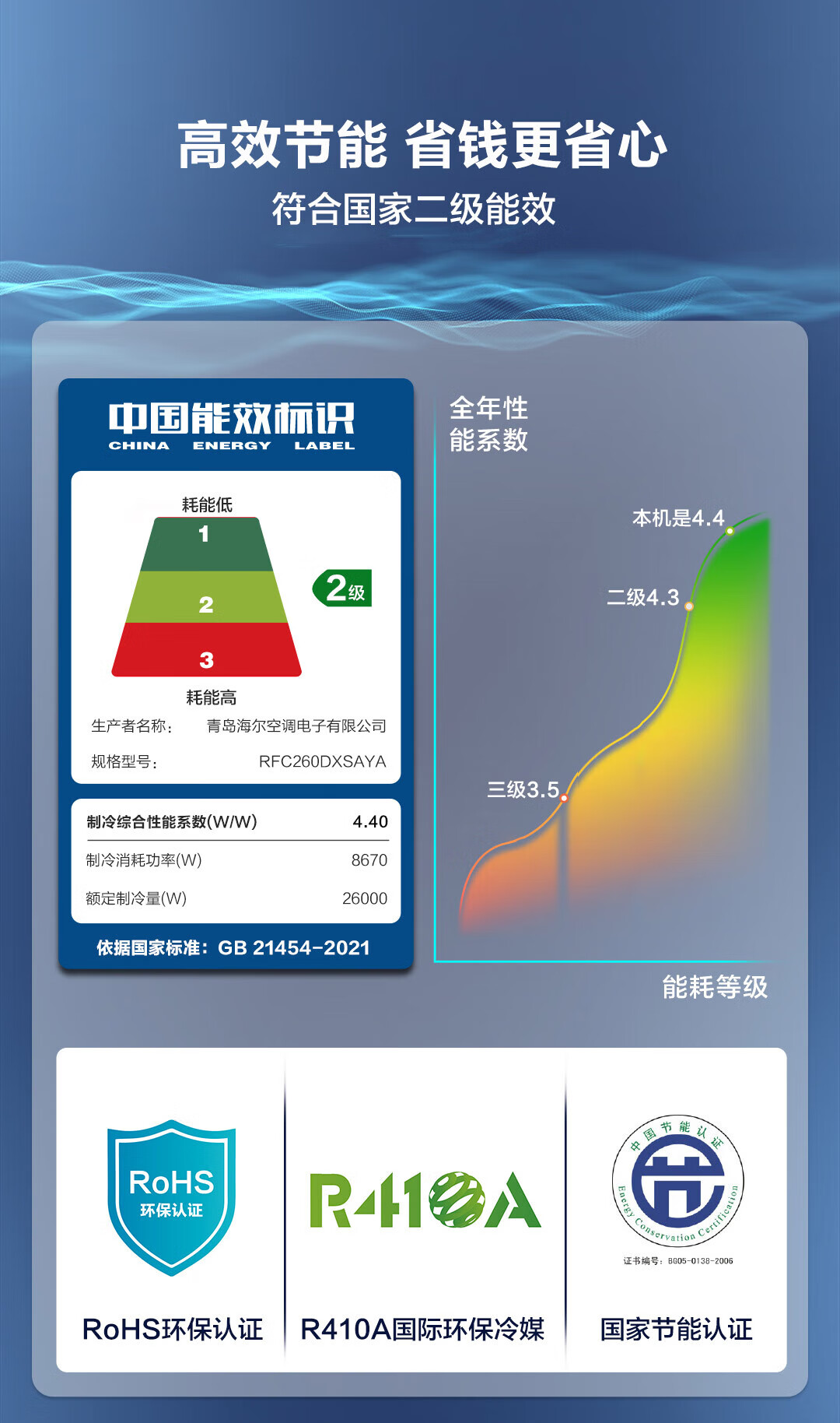 海尔（Haier）天花机一拖二10匹中央空调嵌入式空调电子膨胀阀变频三菱压机1级RFC260DXSAYA