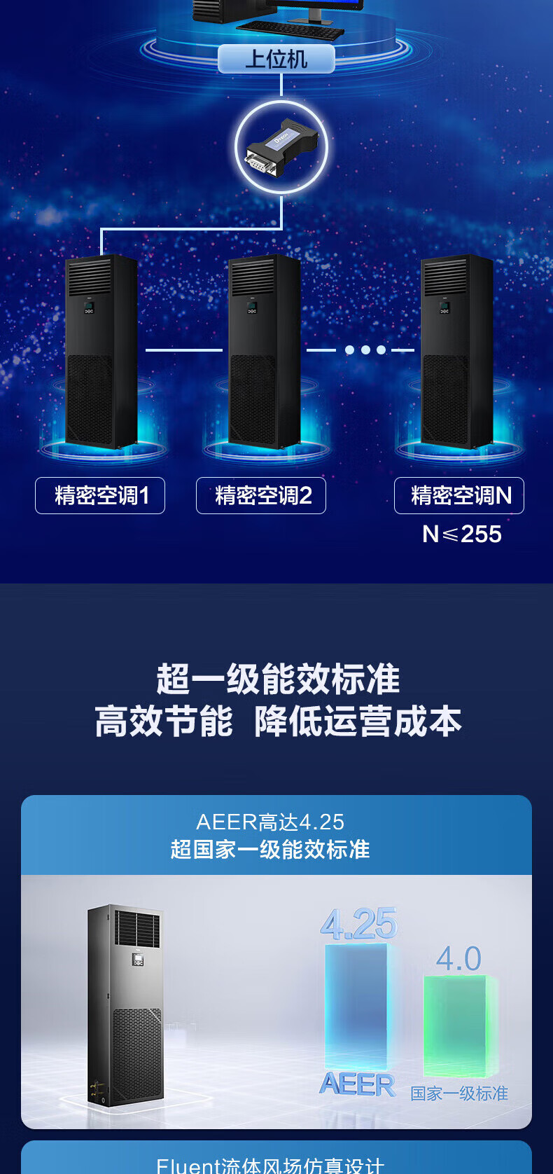 海尔（Haier）柜式精密空调5匹12.5基站机房恒温恒湿380V不带wifi和蓝牙JHFX-12.5LW/92ZC31