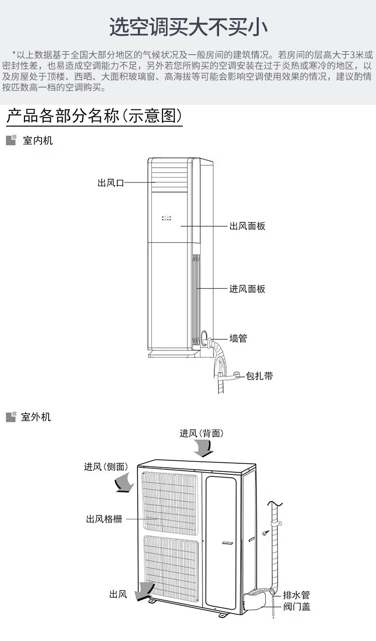 格力（GREE）空调立柜机 3匹 三级能效 380V 定频冷暖 RF7.2WQ/NhA-N3JY01