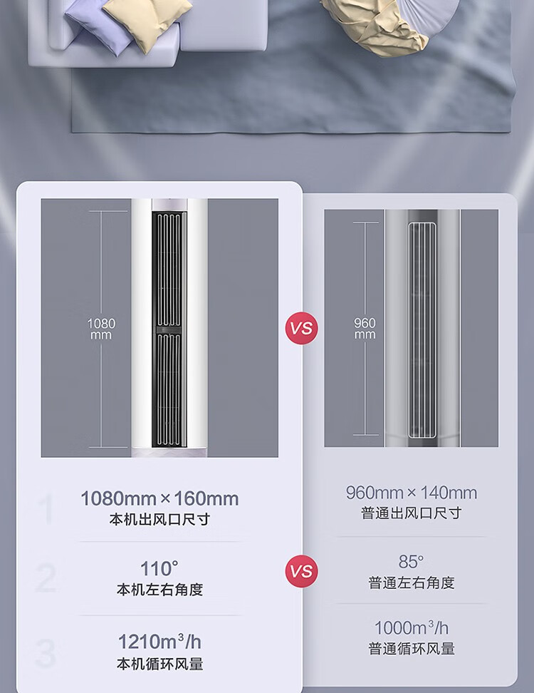 海尔（Haier）新风空调 新一级能效 2匹\\\\3匹 雷神者II变频冷暖 客厅空调立式柜机新风KFR-72LW/28LBC81U1套机