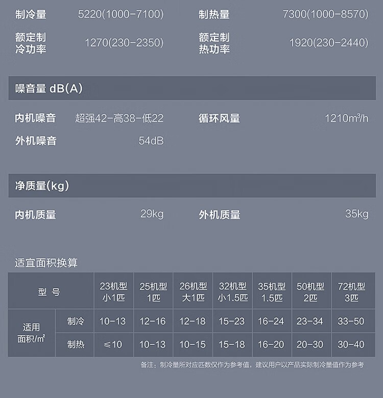 海尔（Haier）新风空调 新一级能效 2匹\\\\3匹 雷神者II变频冷暖 客厅空调立式柜机新风KFR-72LW/28LBC81U1套机
