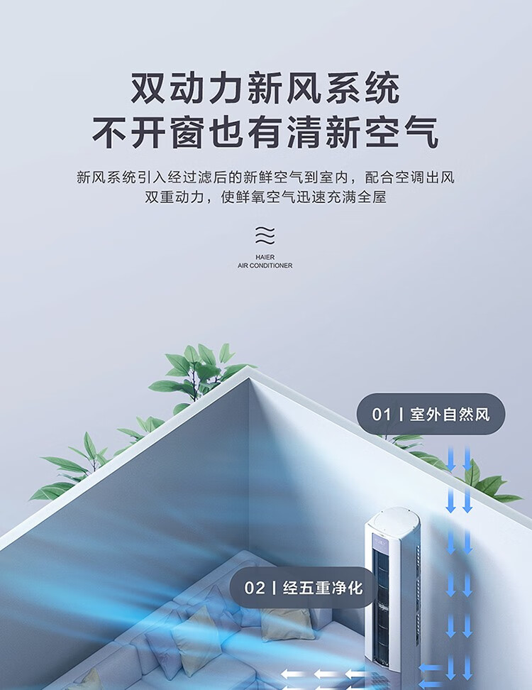 海尔（Haier）新风空调 新一级能效 2匹\\\\3匹 雷神者II变频冷暖 客厅空调立式柜机新风KFR-72LW/28LBC81U1套机