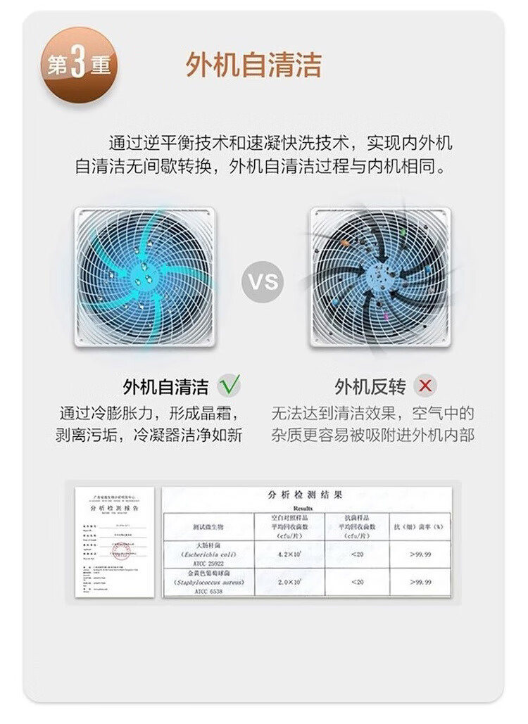 海尔（Haier）立式空调 3匹自清洁极速冷暖PMV智能联网 380V KFR-72LW/33KDS81U1
