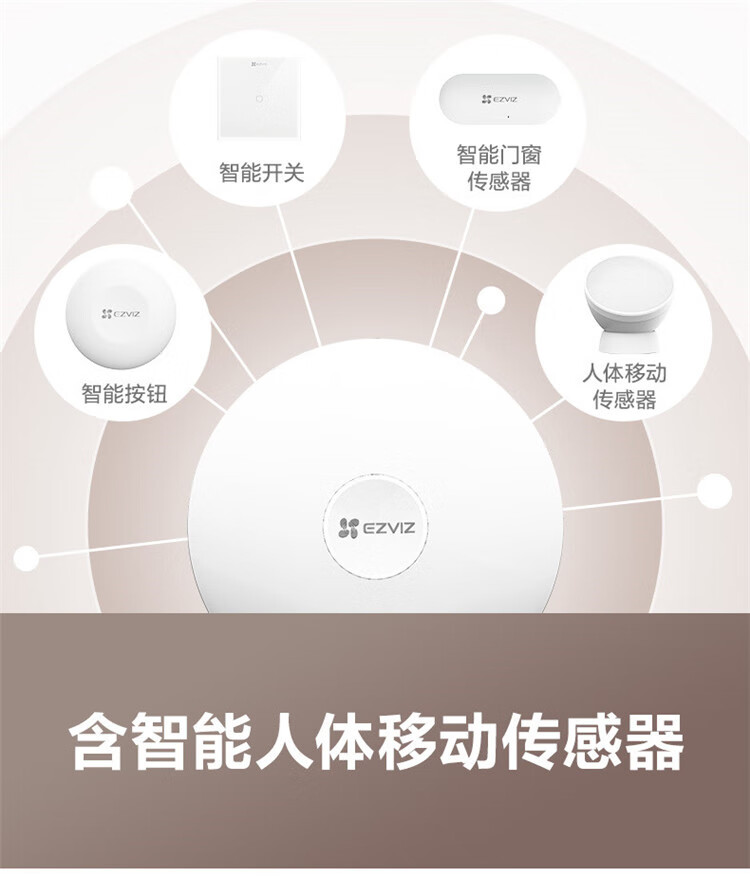 萤石（EZVIZ）智能家居系统传感套装CS-B1智能网关+智能按钮+智能门窗传感器+人体移动传感器 支持ZigBee