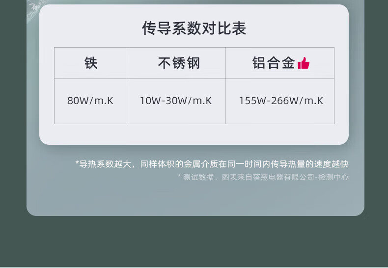 蓓慈（Beici）9L 小白足浴盆加热洗脚盆泡脚盆泡脚桶变频恒温
