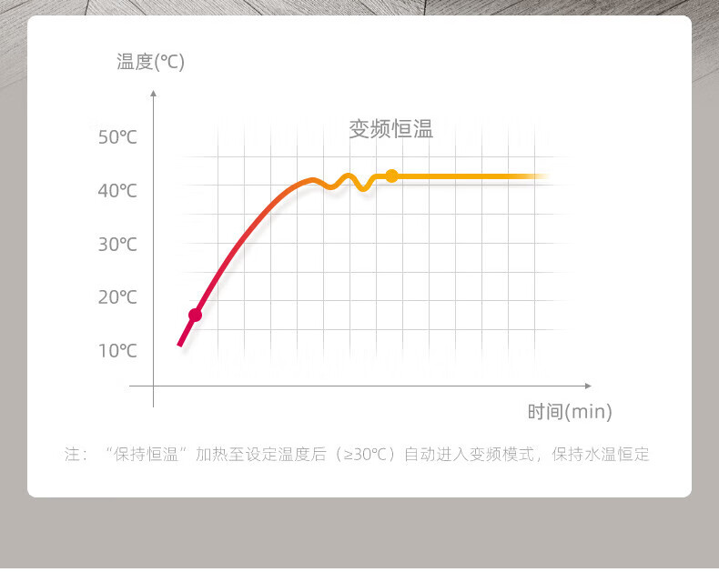 蓓慈（Beici）10L 全自动足浴盆泡脚桶电动加热按摩洗脚盆恒温变频 D02