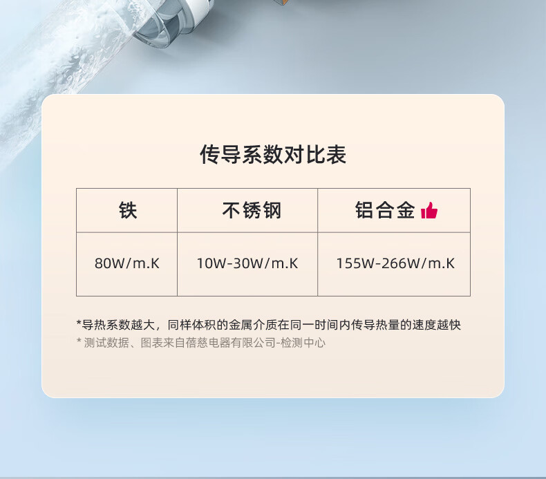 蓓慈（Beici）足浴盆 （白色）折叠全自动足浴盆 按摩恒温 易收纳 (电动按摩+折叠收纳+漏保开关) BZ312C1