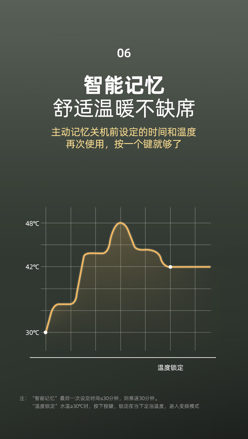 蓓慈（Beici）大白全自动足浴盆恒温加热泡脚桶电动按摩洗脚盆小米白BZ525C