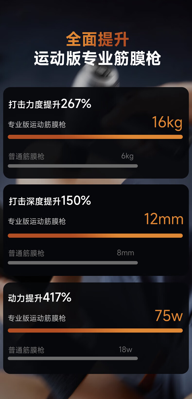 云康宝（Yolanda）专业级筋膜枪按摩器肌肉按摩仪健康监测放松健身器材长续航低噪动力足CM40A