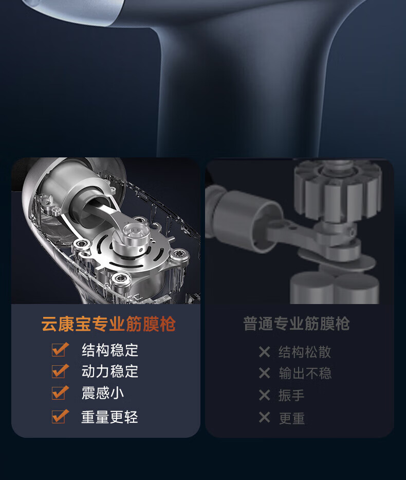 云康宝（Yolanda）专业级筋膜枪按摩器肌肉按摩仪健康监测放松健身器材长续航低噪动力足CM40A