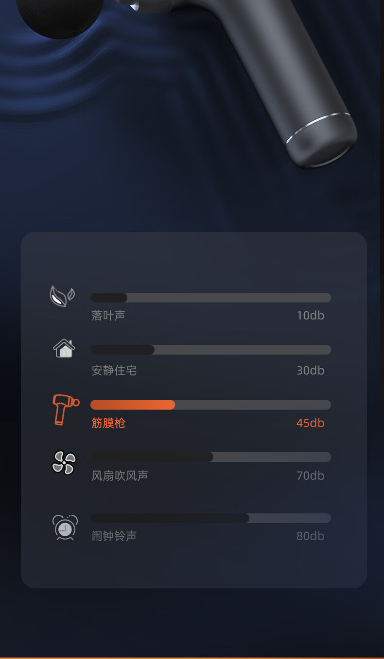 云康宝（Yolanda）专业级筋膜枪按摩器肌肉按摩仪健康监测放松健身器材长续航低噪动力足CM40A