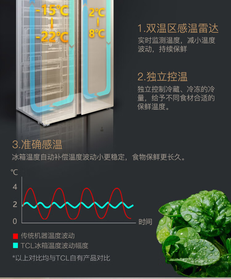 TCL   509升 纤薄对开 风冷无霜 电脑控温 对开门双开门电冰箱BCD-509WEFA1 流光金