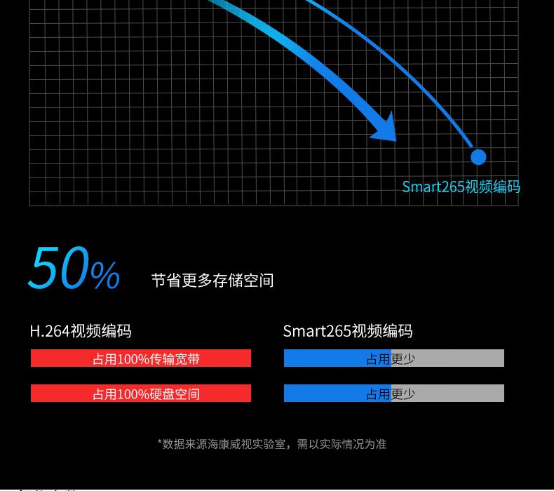 海康威视HIKVISION 监控器摄像头 星光夜视室内室外红外夜视音频报警网线供电 DS-2CD3346FWDA3-IS 400万 6mm