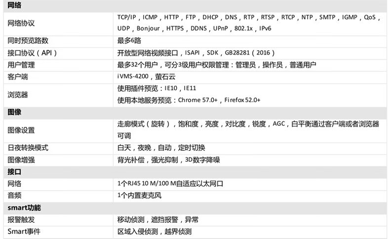海康威视HIKVISION 监控器摄像头 星光夜视室内室外红外夜视音频报警网线供电 DS-2CD3346FWDA3-IS 400万 6mm