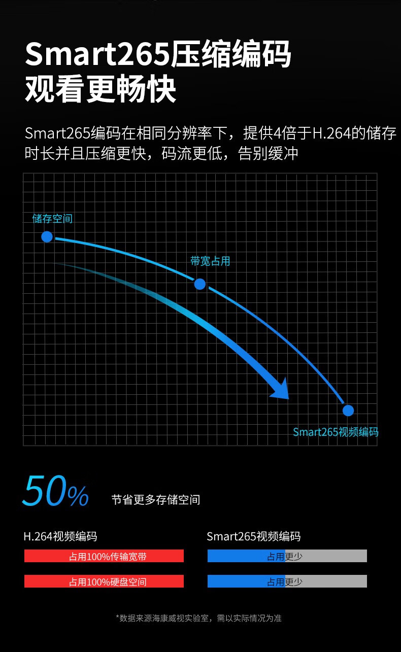 海康威视HIKVISION 监控摄像头室外智能警戒200万高清可拾音全彩夜视POE网线供电DS-2CD3326WDA4-L 6MM