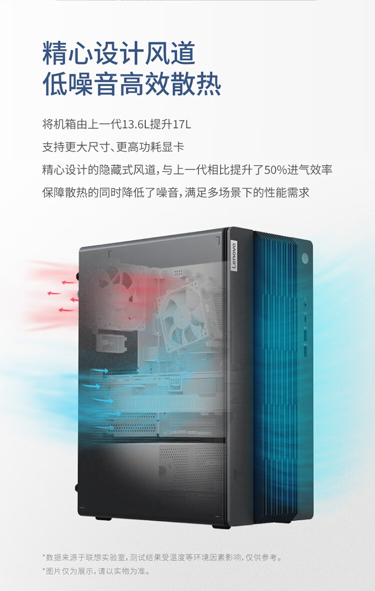 联想（Lenovo）商用办公家用电脑GeekPro-17IRB i5-13400F 16G  1TSSDw11 RTX4060_8G 500W