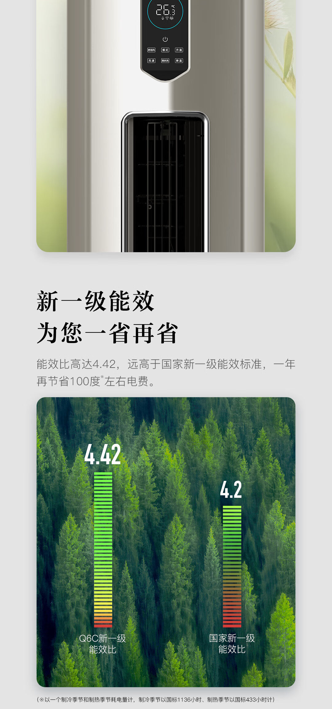 长虹（CHANGHONG）大3匹新一级能效 KFR-72LW/Q6C+R1远投近柔  智清洁 冷暖变频空调