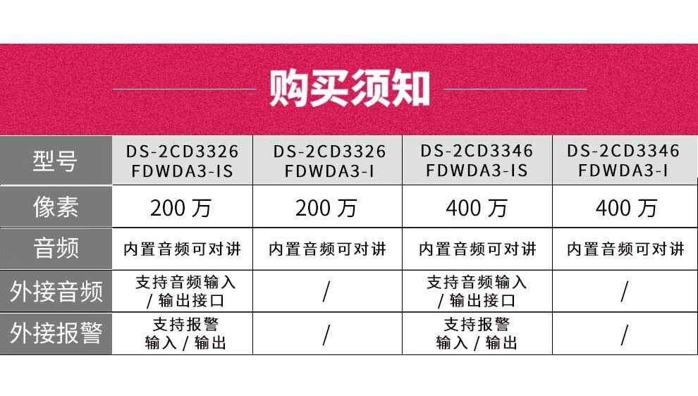 海康威视HIKVISION 数字高清警戒半球摄像头 红外吸顶报警器 12V电源供电 DS-2CD3326FDWDA3-I 200万 8mm