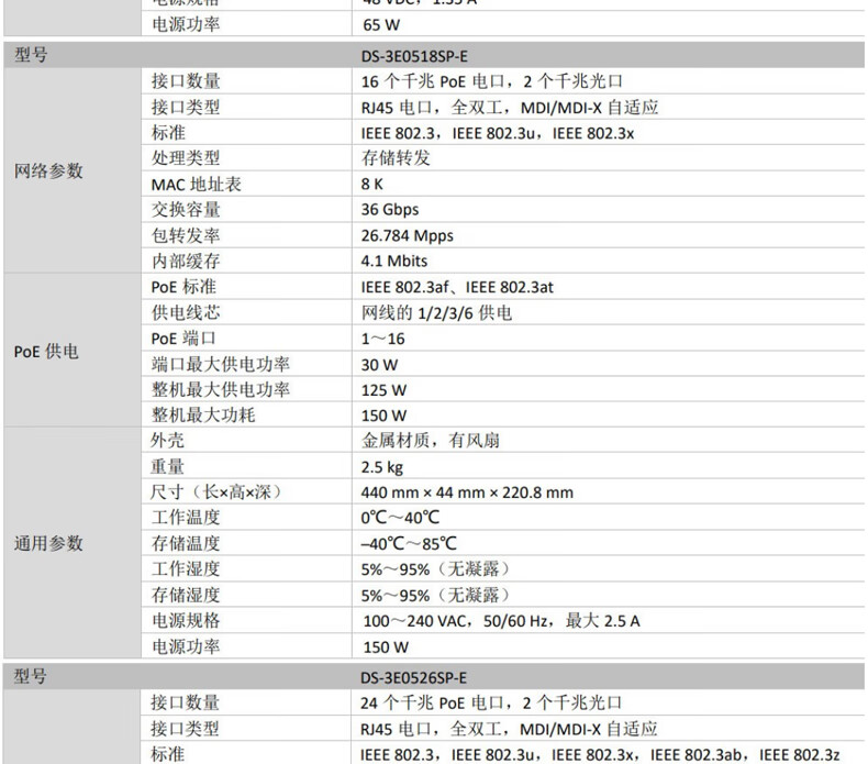 海康威视HIKVISION 交换机铁壳千兆百兆POE交换机监控千兆传输 DS-3E0518SP-E[16口千兆POE]
