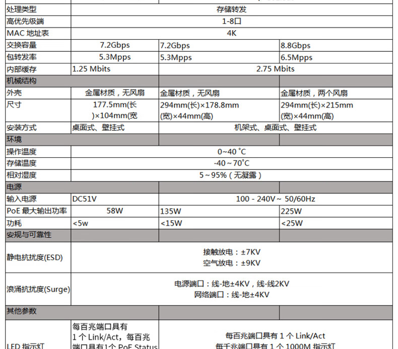 海康威视HIKVISION 交换机铁壳千兆百兆POE交换机监控千兆传输 DS-3E0518SP-E[16口千兆POE]