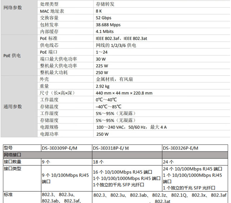 海康威视HIKVISION 交换机铁壳千兆百兆POE交换机监控千兆传输 DS-3E0518SP-E[16口千兆POE]
