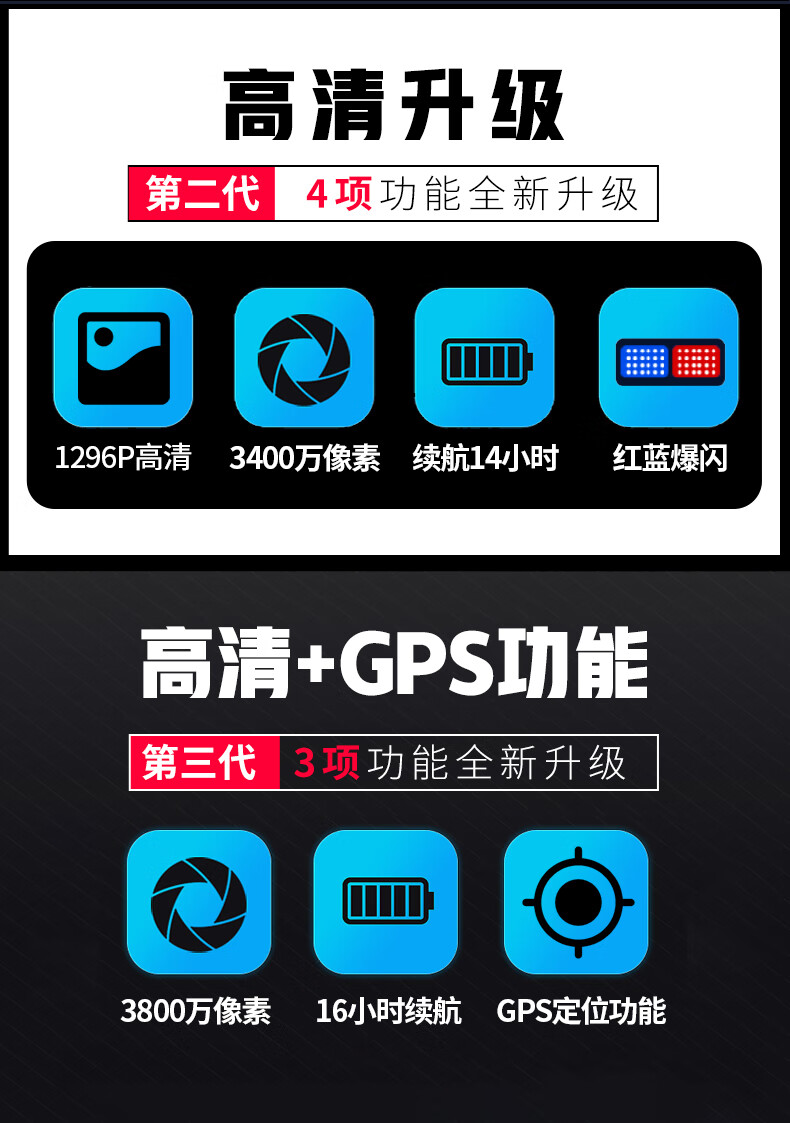 执法专家DSJ-C8执法记录仪小型胸前佩戴便携高清红外夜视骑行 标配32G