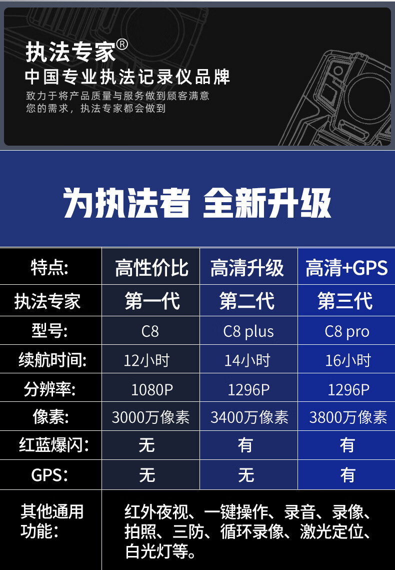 执法专家DSJ-C8执法记录仪小型胸前佩戴便携高清红外夜视骑行64G