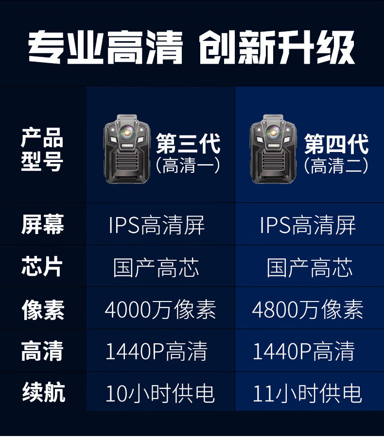 执法专家DSJ-V8 Mate第五代执法记录仪265高清红外夜视便携胸前佩戴128G