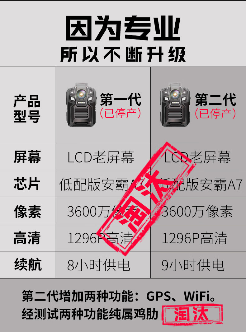 执法专家DSJ-V8 Mate第五代执法记录仪265高清红外夜视便携胸前佩戴128G