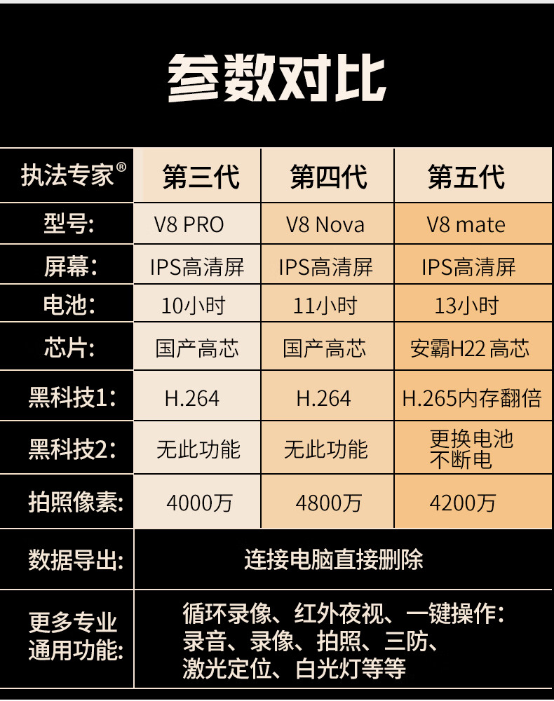 执法专家DSJ-V8 Mate第五代执法记录仪265高清红外夜视便携胸前佩戴128G