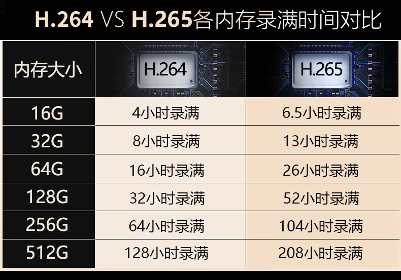 执法专家DSJ-V8 Mate第五代执法记录仪265高清红外夜视便携胸前佩戴128G
