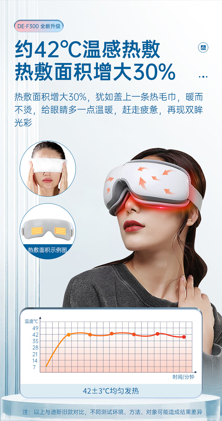 迪斯（Desleep）家用眼部按摩仪 护眼仪 眼保仪热敷眼罩 送女友 男朋友 礼物 成人  蓝牙音乐款 DE-F300（白色)
