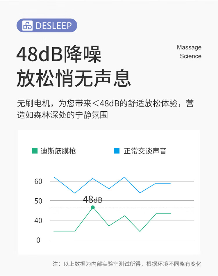 迪斯（Desleep）筋膜枪按摩器 肌肉放松 仪迷你肌膜颈膜枪 户外便携运动健身按摩枪 礼物 DE-JM002（太空灰）