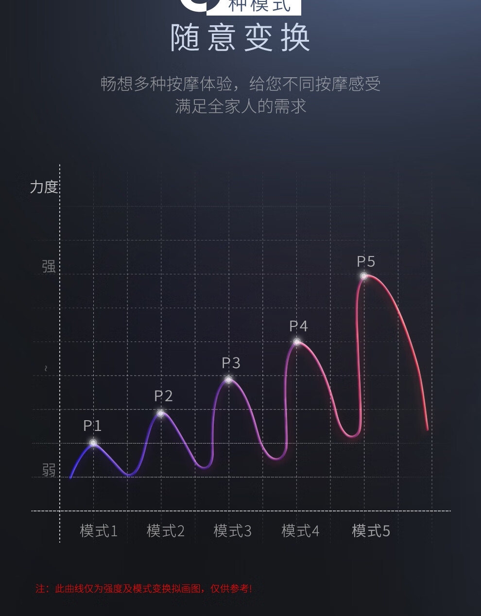 迪斯（Desleep）插电版按摩捶 （白色）肩颈按摩仪 电动按摩器 腰腿颈椎多功能按摩锤 送礼礼物 DE-F860有线