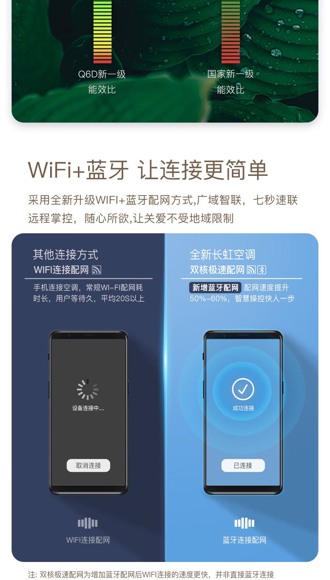 长虹（CHANGHONG） 新一级能效 冷暖变频空调 KFR-35GW/Q6D+R1